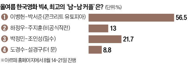 [오늘의 arte] 도서 증정 카지노 차무식 : <동화로 보는 오페라의 유령