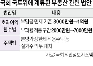 재건축부담금·실거주의무폐지 개정안, 1년간 '낮잠'