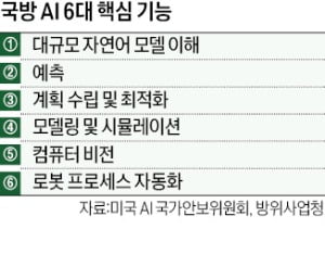 "미래 전쟁은 데이터 싸움…카지노 슬롯머신 GPT 도입해야"