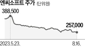 엔씨소프트, 생성형 AI 시장에 도전장