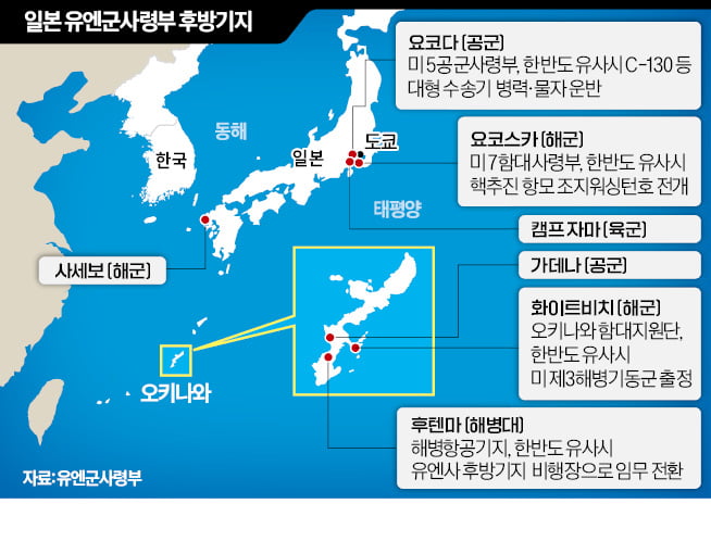 '日 유엔사 후방기지' 강조한 윤 대통령…역할 확대 주도하나