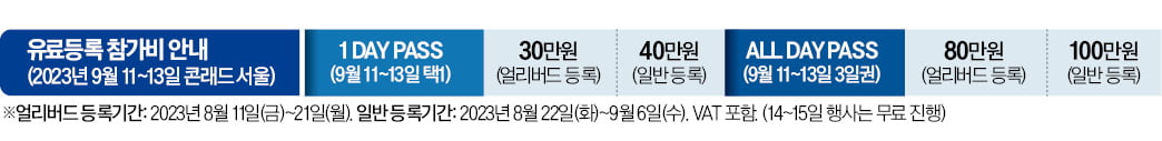 2차전지·반도체·AI·로봇…세상 뒤바꿀 '샌즈 카지노 사이트 100명' 모인다