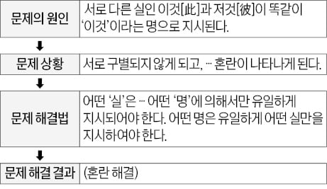 [신철수 쌤의 국어 지문 읽기] 논점이 어디서 형성되는지부터 파악해야