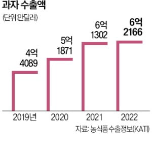 "해외 입맛 잡겠다"…장수 과자 이름도 바꿔