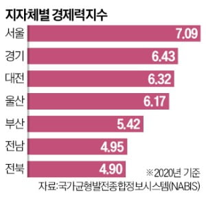 [토요칼럼] 새만금 잼버리가 '지방위축 시대'에 던진 질문