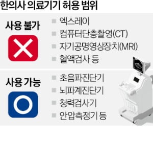 한의사 뇌파계 사용 가능…10년 논란 종지부