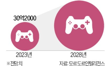 크래프톤의 인도 사랑…4000억원 투자