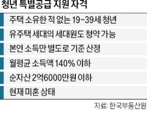 '미혼 2030' 마곡·하남 사전청약 노려라