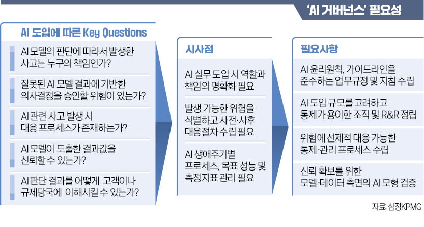 초거대 AI시대, 챗GPT가 촉발한 비즈니스 기회