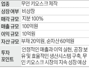 매출 100억 무인 키오스크 제작업체 매물로