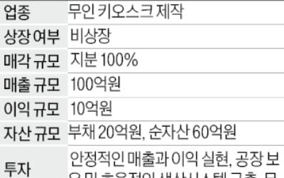 매출 100억 무인 키오스크 제작업체 매물로