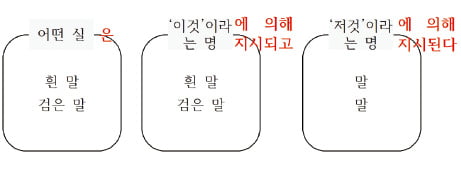 [신철수 쌤의 국어 지문 읽기] '언어=기호'란 사실 알면 글 읽기 쉬워져요