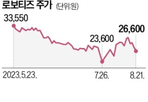 혼자서 엘리베이터 타고 이동…호텔·백화점 누비는 자율로봇