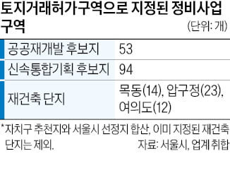 공덕18구역·갈현2구역, 토지거래허가구역 지정