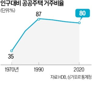 싱가포르, 실버타운에 어린이집…부모 가까이 살면 '분양 우선권'