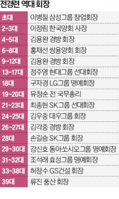 류진 전경련 신임 회장 "윤리위 거쳐 기금 쓸 것"