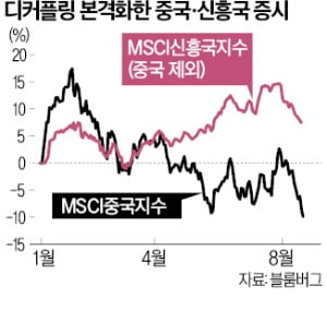 "中리스크 피난처로 韓 톱픽"