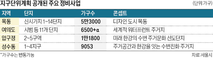 70~80층 초고층 아파트 나온다…압구정·목동·여의도 재건축 본궤도