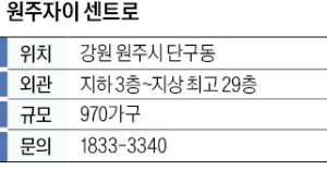 카지노사이트 추천자이 센트로, 카지노사이트 추천 첫 자이브랜드…유럽산 벽체 사용