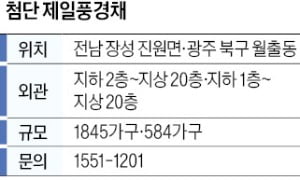 첨단 제일풍경채, 유주택자도 청약 가능…서닉 카지노가 상한제