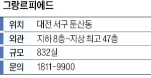 대우건설 그랑르피에드, 명품 교육환경 갖춘 둔산동 신규 단지