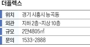 지식산업센터 '더 플렉스' 도보 8분 시흥능곡역…신산안선 개통 예정