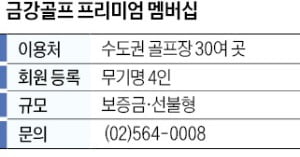 금강골프, 선불형 멤버십·보증금형…무기명 4인 가능