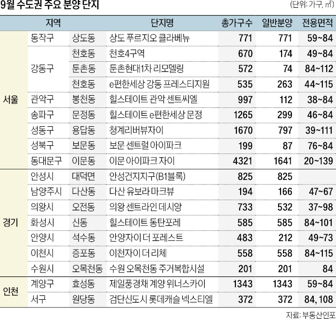 서울 이문·용답·문정동 등 1만여 가구…청약열기 뜨거울 듯