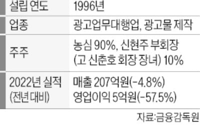 농심기획 팔린다…"이노션과 협상 중"