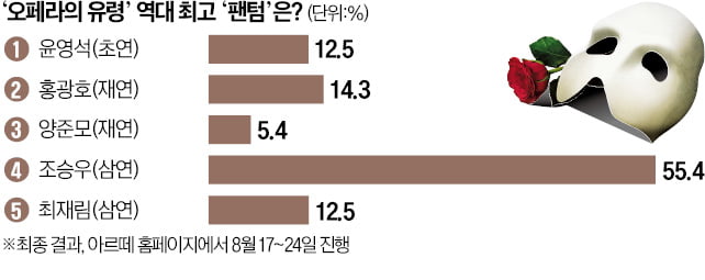 [오늘의 arte 추천] 티켓 이벤트 : KME 목관 5중주에 초대합니다