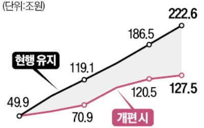 감사원 "샌즈 카지노 사이트교부금에 학령인구 감소 반영해야"