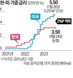 이창용 "금리 연 1~2%로 낮아질 가능성 작다"