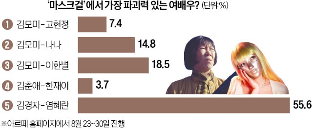 [오늘의 arte 추천] 티켓 이벤트 : '프리즈' VIP티켓 응모하세요