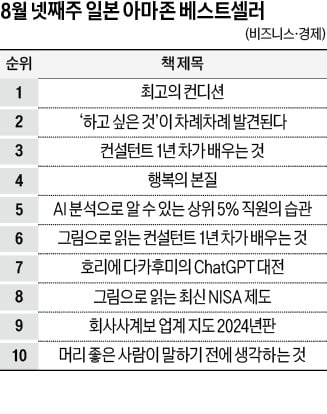 [홍순철의 글로벌 북 트렌드] 보물은 남들이 가지 않은 길에 숨겨져 있다