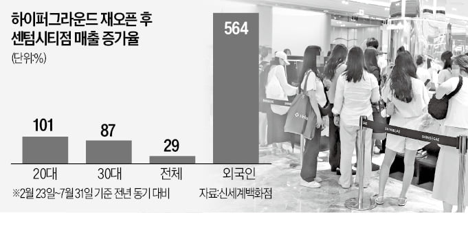 2개층 절반에 신진 K패션 … 신세계 센텀 '대변신'