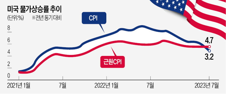 파월의 매파 발언…올해도 '잭슨홀 악몽'으로 이어질까? [한상춘의 국제경제 읽기] 