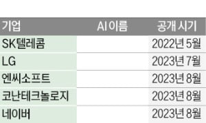 반격 이어지는 ‘토종 생성 카지노 슬롯머신 게임’