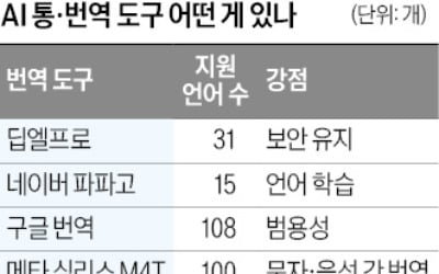 독일 강자 딥엘도 참전…국내 카지노 슬롯머신 게임 통·번역 시장 지각변동 예고