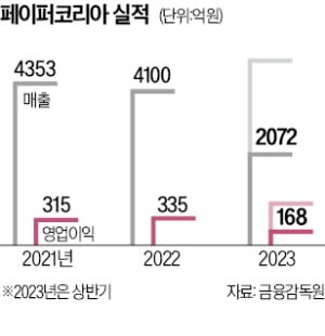 폐지로 쇼핑백…'제지 2막' 연다