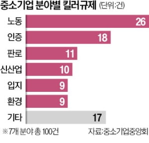 "新기술 내놔도 평가받는데만 5년…못 버텨"