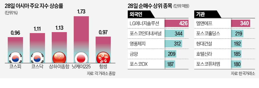 '탠 카지노 미팅'에 안도…한·중·일 일제히 웃었다