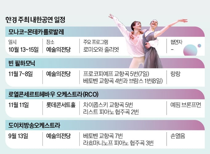 몬테카를로발레부터 빈 필하모닉·RCO까지…세계 최고 공연, 서울서 만나요