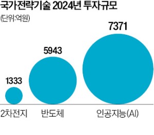 희토류 필요없는 '나트륨 배터리'로 글로벌 선도