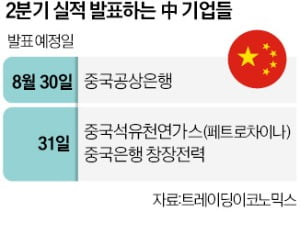 2분기 실적 발표 앞둔 中부동산·금융기업 '먹구름'