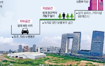 지하·지상·공중 수직연결…용산정비창 '3중 입체도시'로