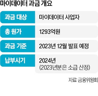 내년 마이데이터 수수료에…비상 걸린 핀테크 스타트업