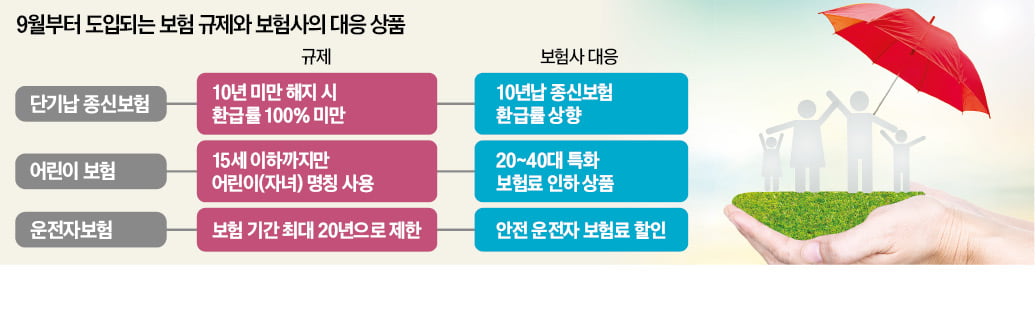 '효자 상품'과 이별…새 먹거리 찾는 보험사