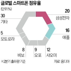 애플, 아이폰15 내달 공개…삼성과 프리미엄폰 격돌