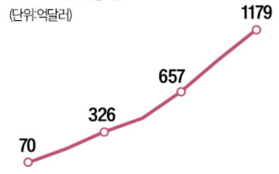 SKT AI반도체社 '사피온'…600억 시리즈A 투자유치