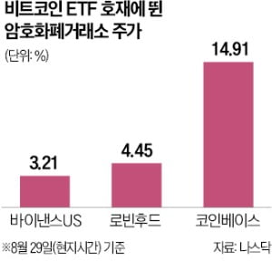 비트코인 현물 ETF '청신호' 켜졌다